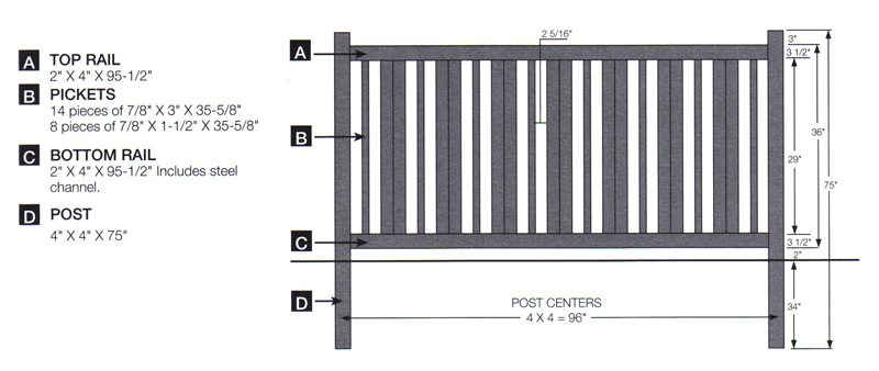 Privacy Lexington 4ft. High  8ft. Wide